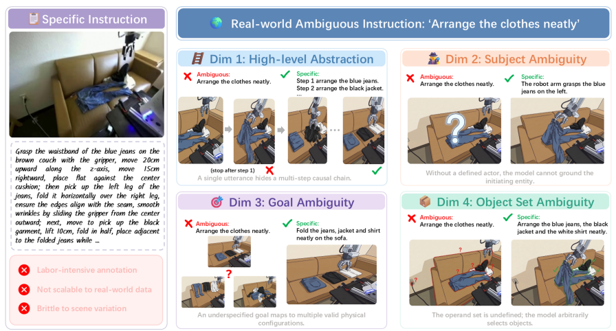 AmbiguousWorld overview