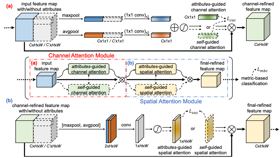 AGAM overview