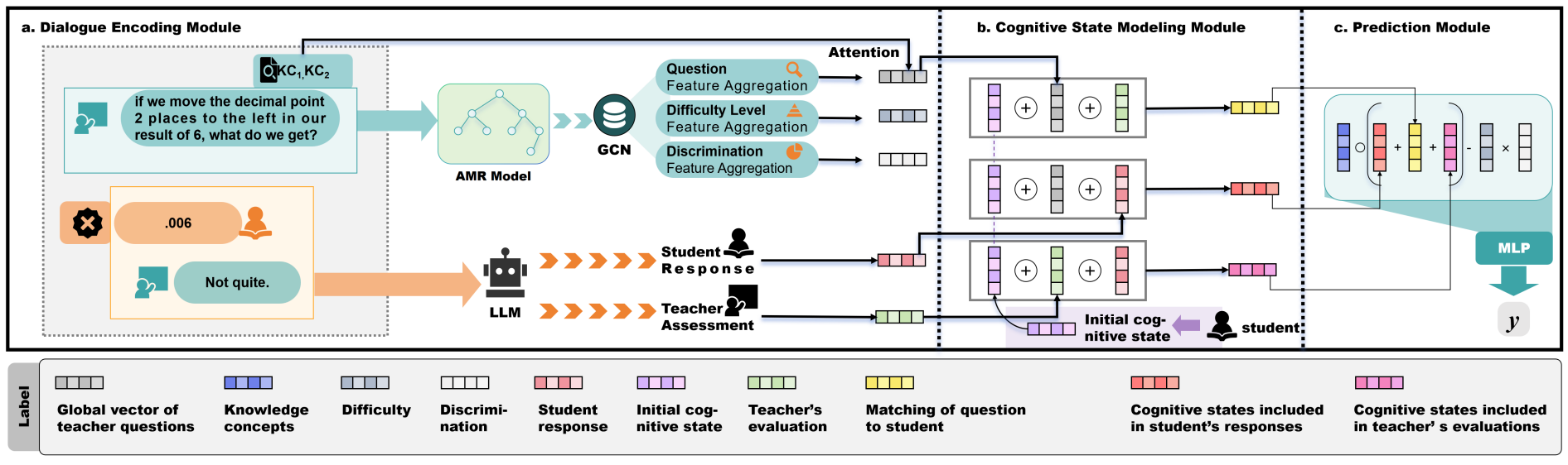 diacdm overview