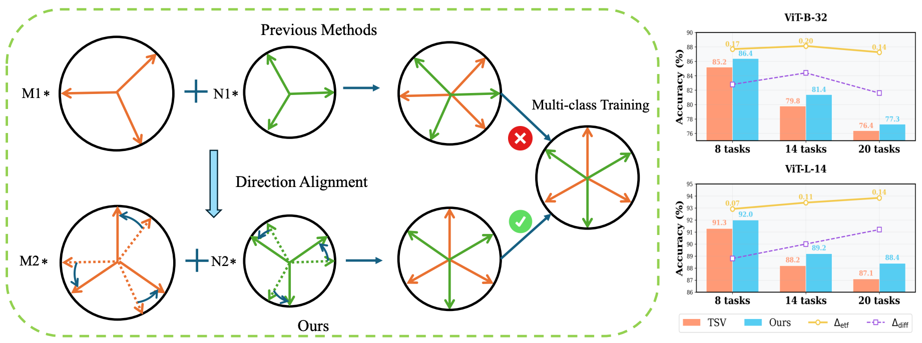 EBM-COT overview