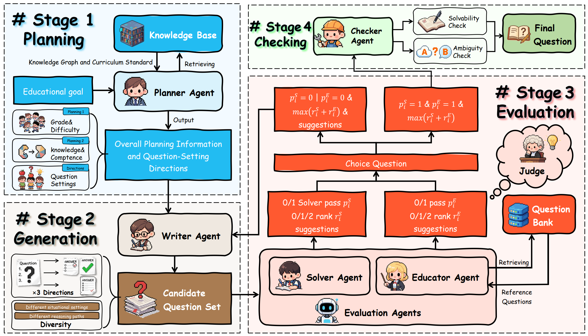 EduAgentQG overview