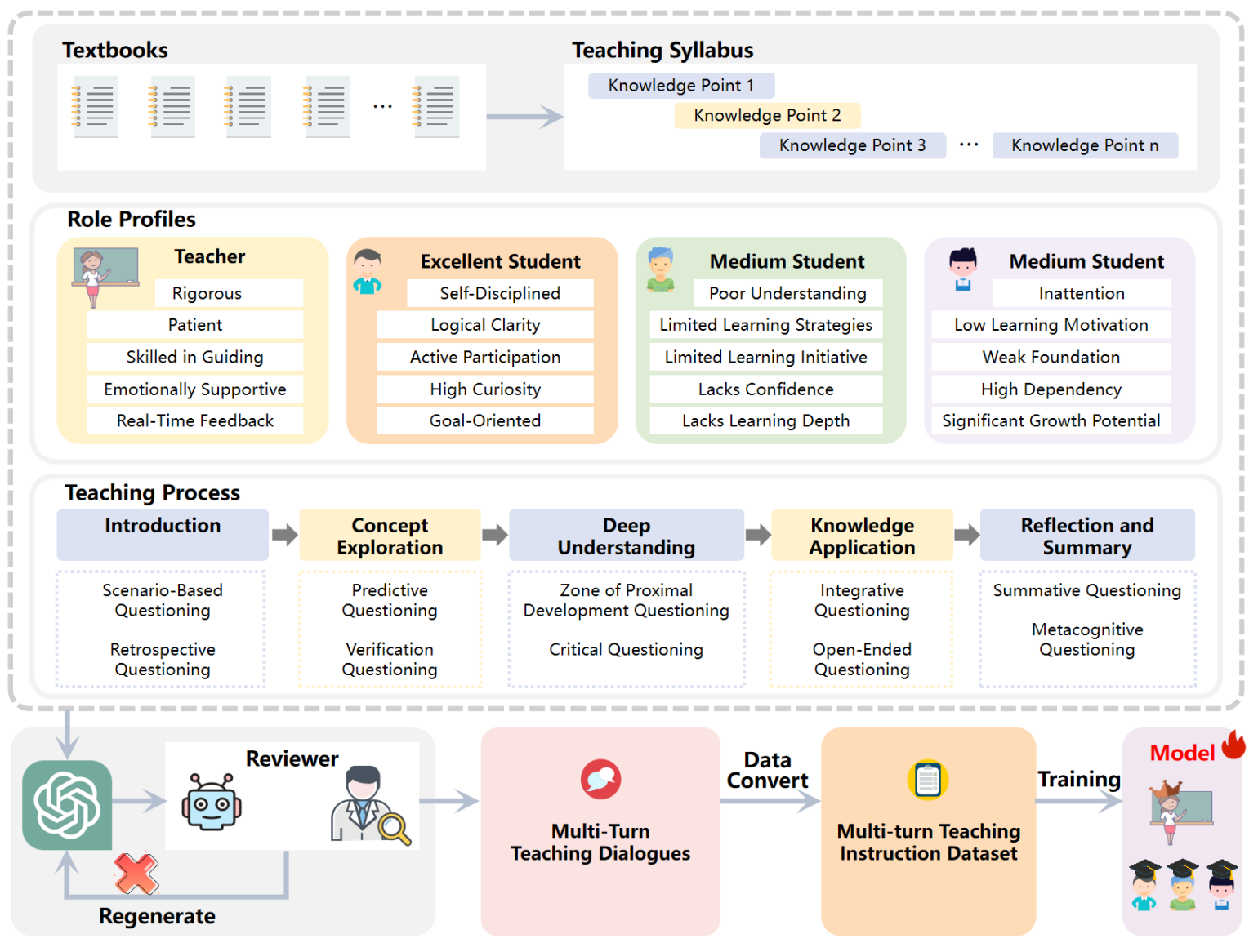EduDial overview