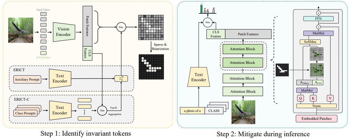 ERICT overview