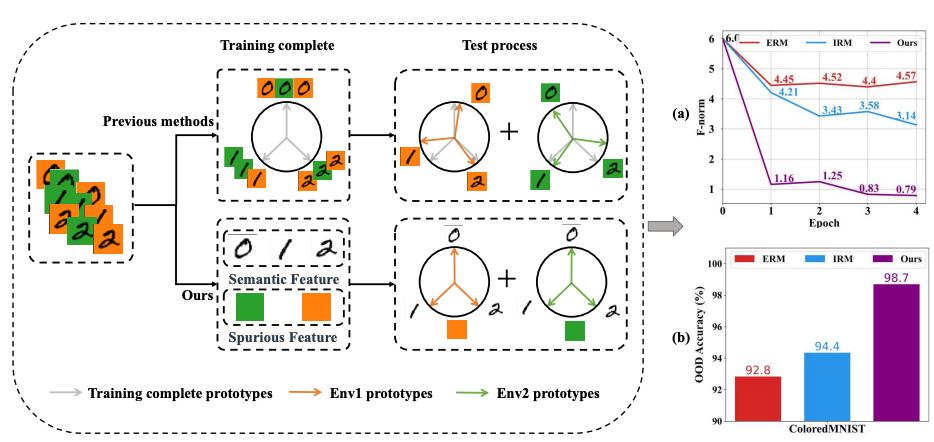 Neural Collapse Inspired Feature Alignment overview