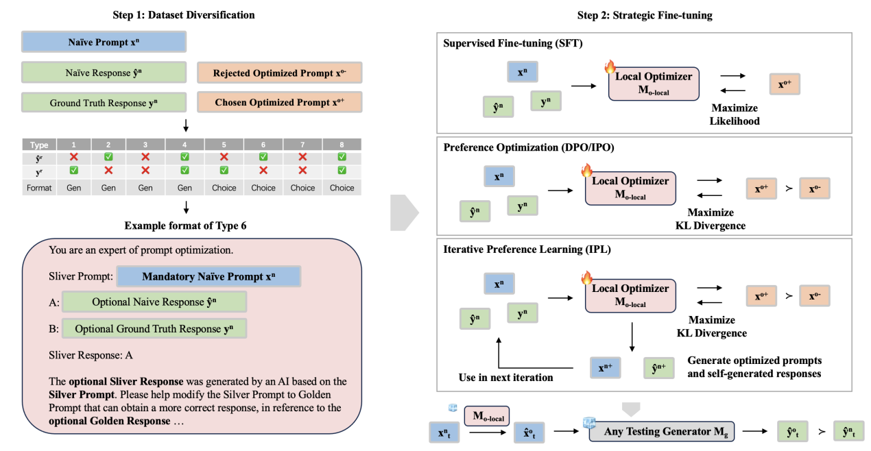 FIPO overview