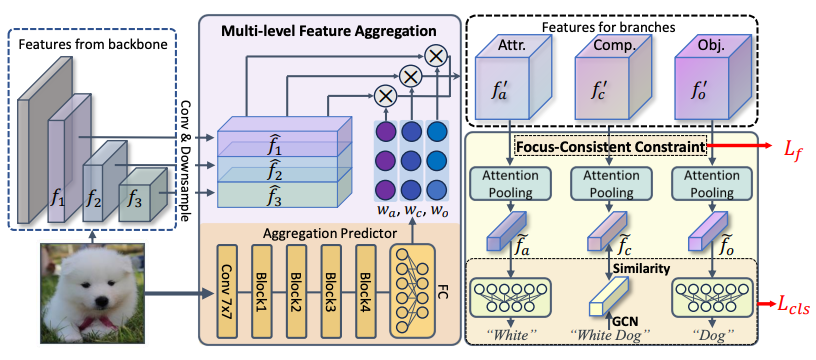 FOMA overview