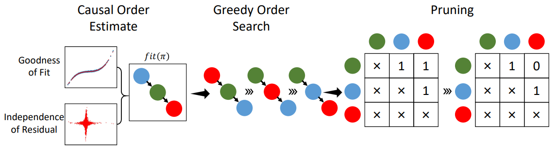 GENE overview