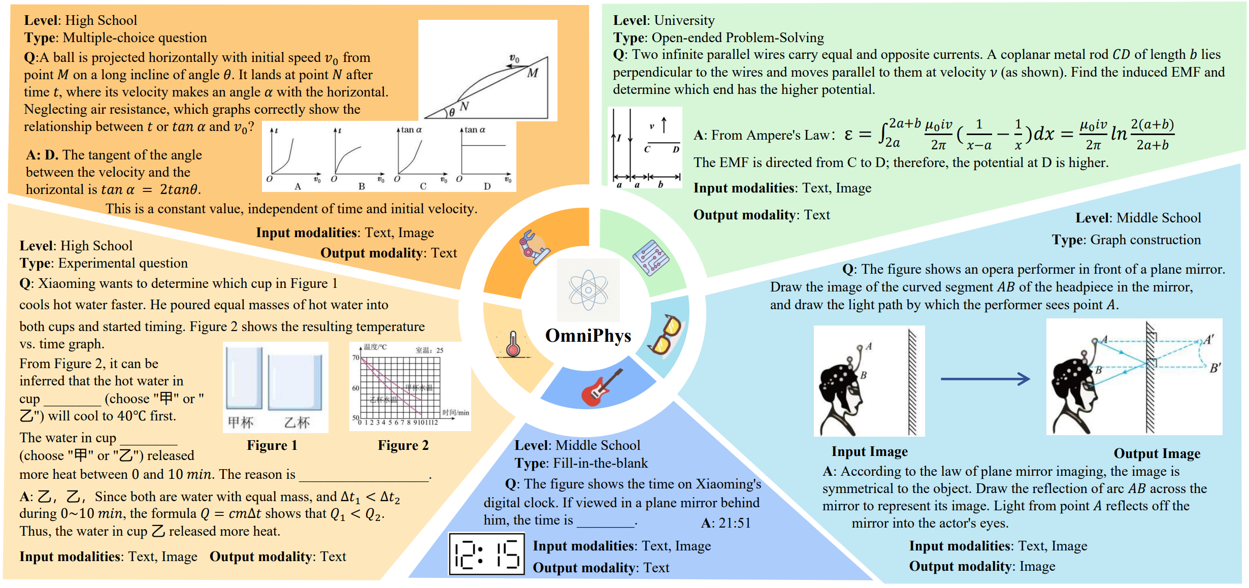 OmniPhys overview