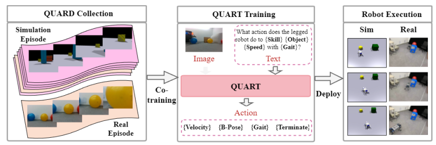 QUAR VLA overview