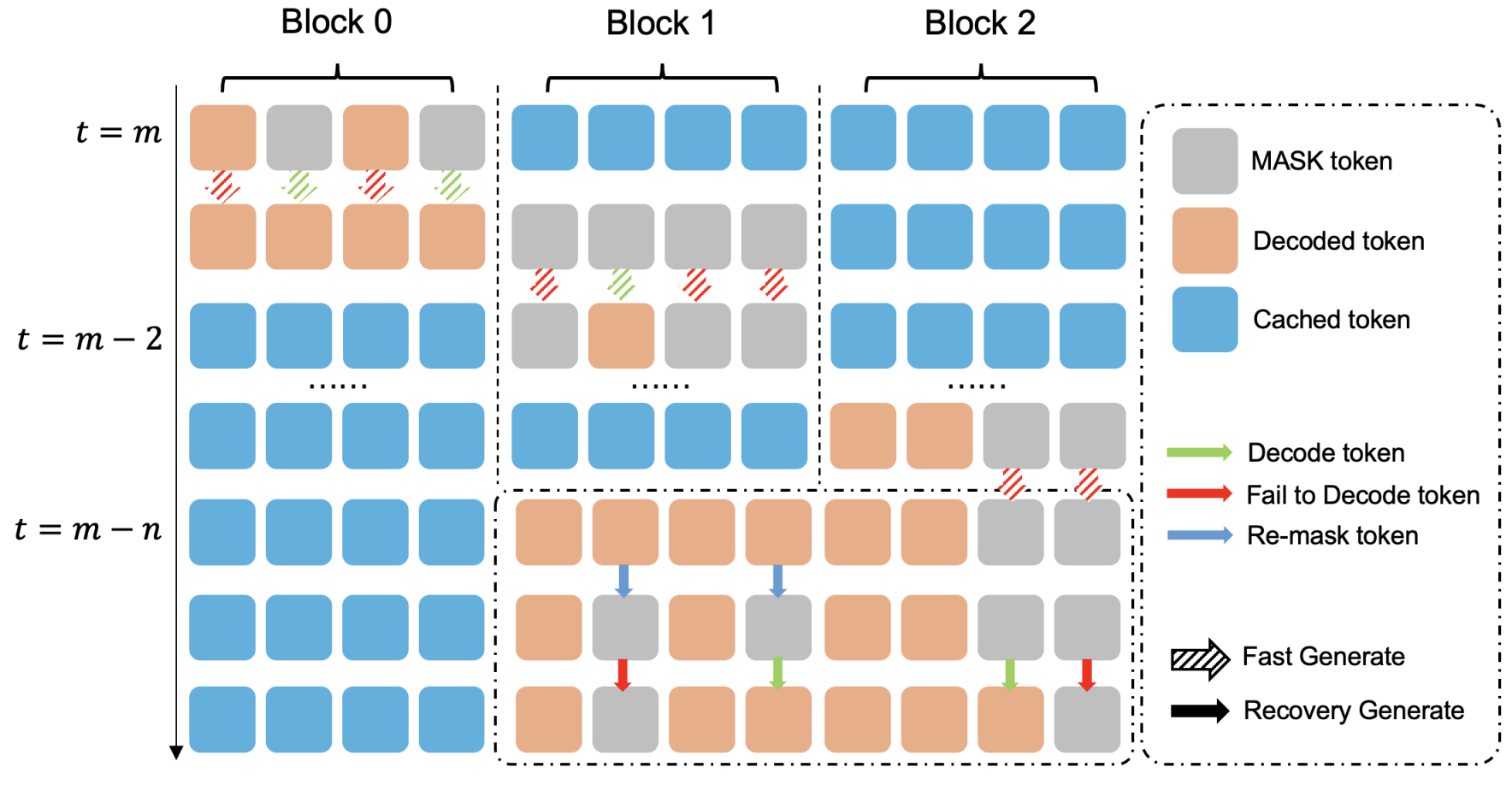 RDD overview