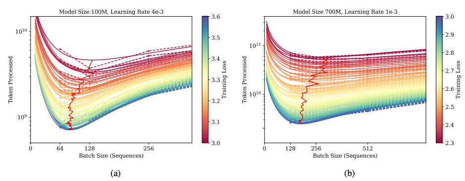 Scaling Laws Across Model Architectures overview