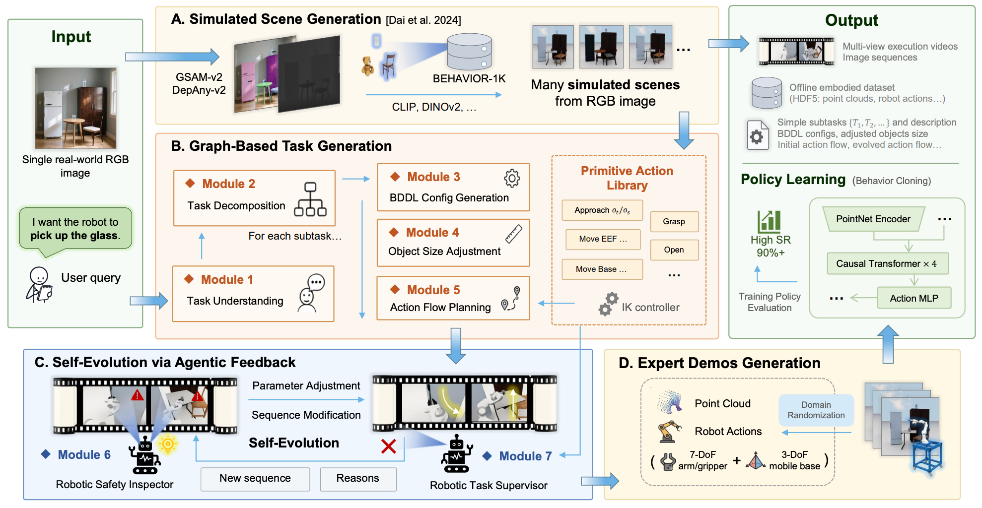 Scene2Demo overview