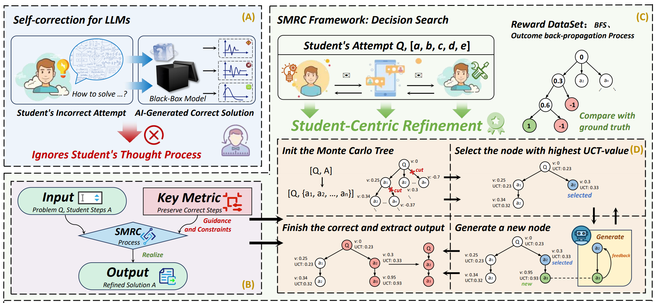 SMRC overview