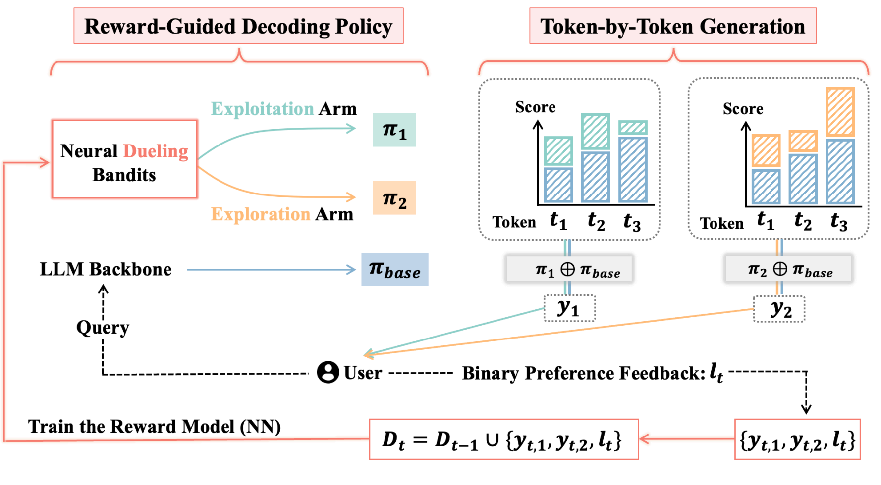 T-POP overview