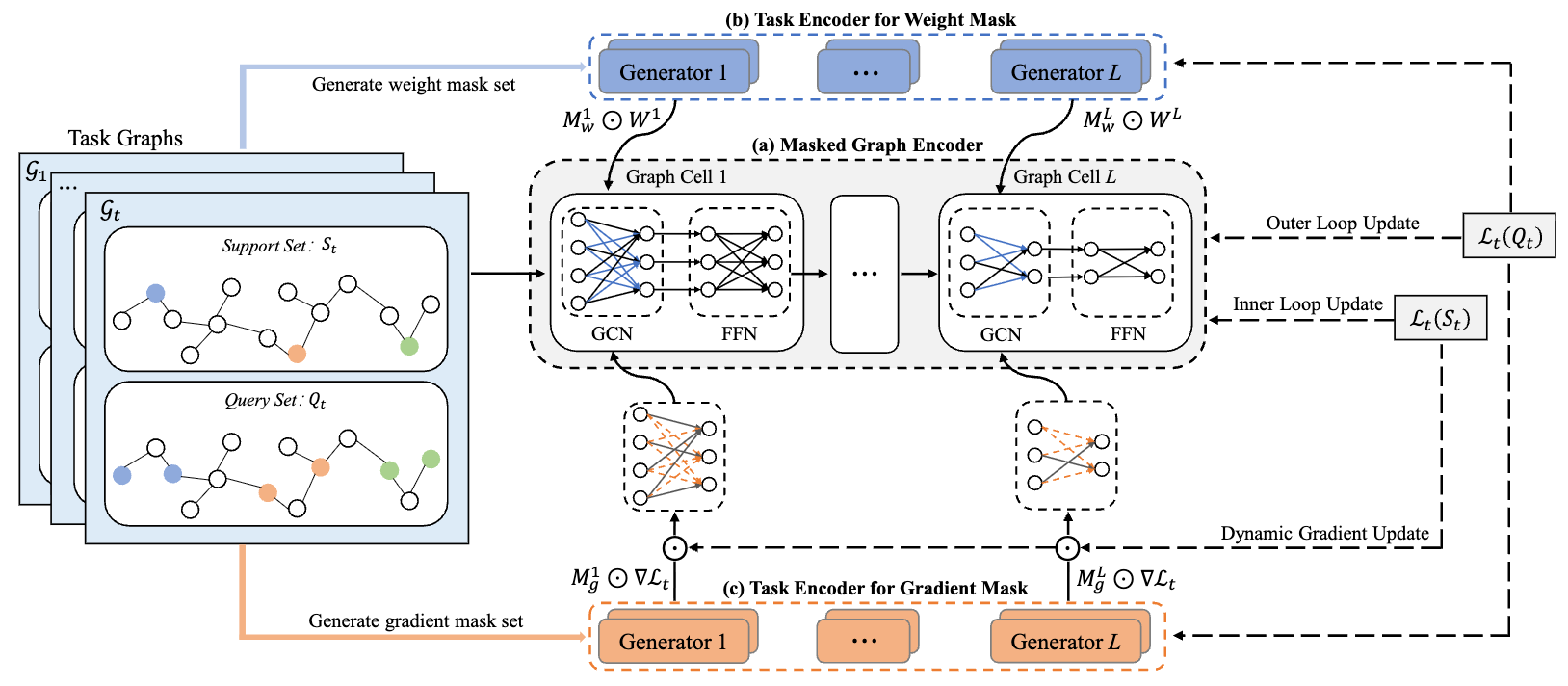 TAGM overview