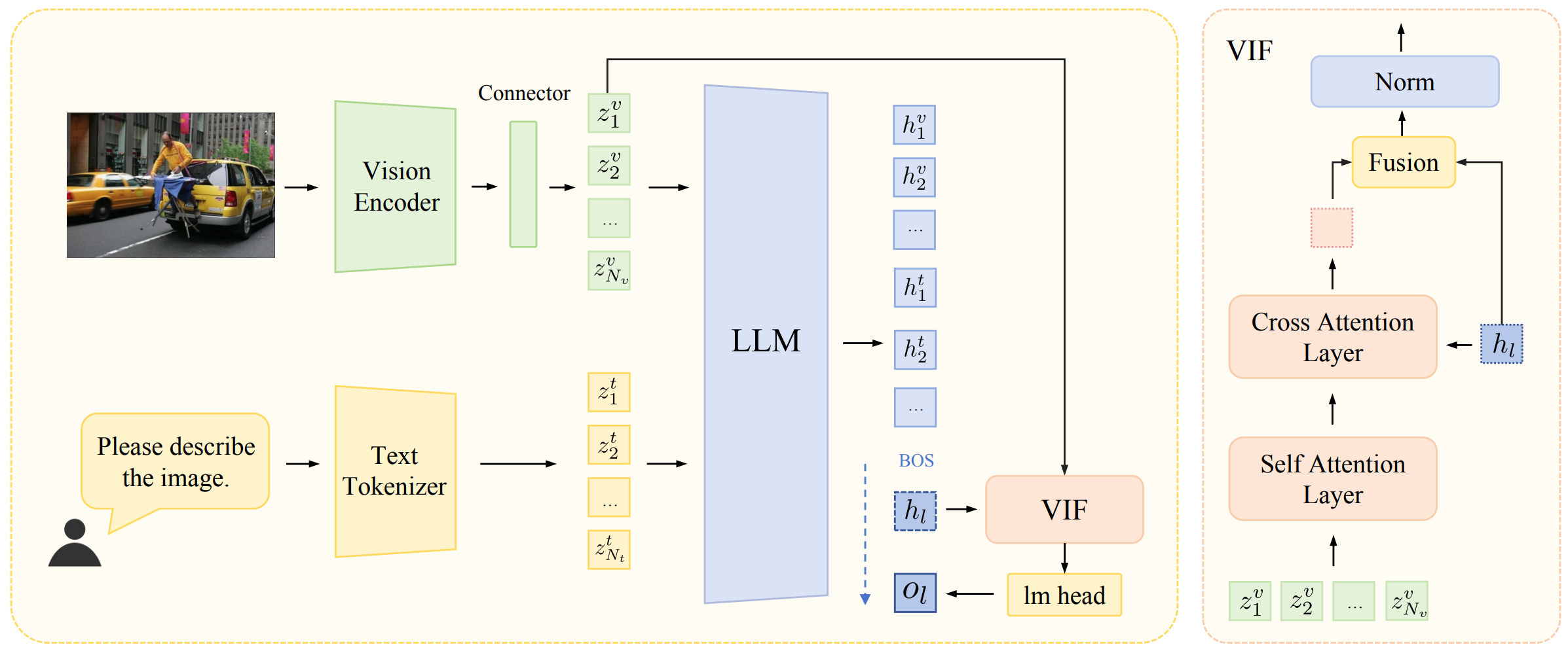 vif overview